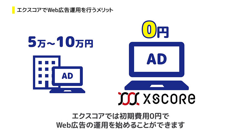 エクスコアWeb広告運用説明動画｜株式会社エクスコア
